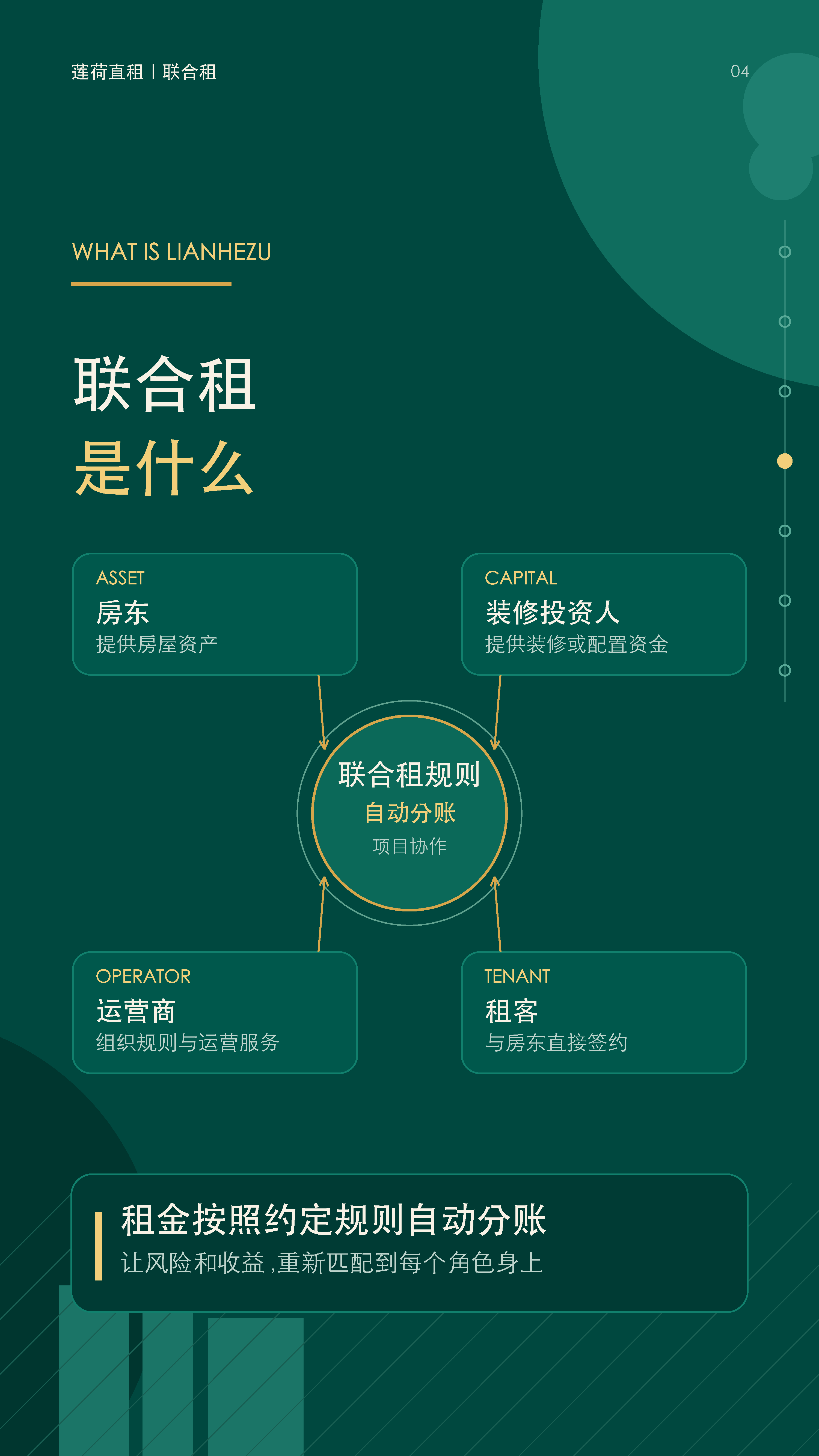 联合租宣传手册 第4页：联合租是什么
