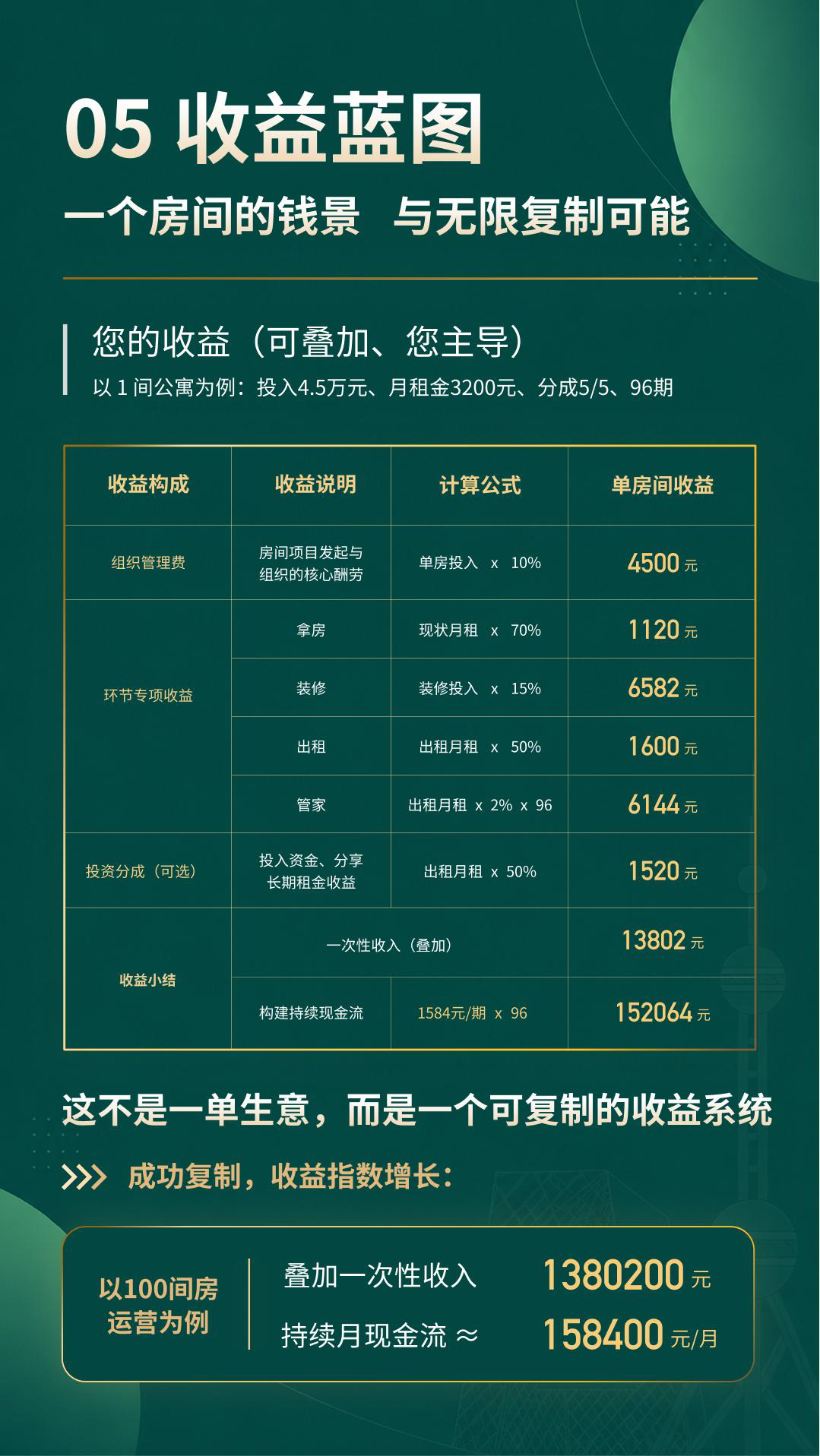 商户入驻手册 第6页