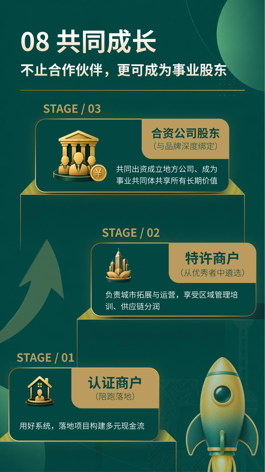 商户入驻手册 第9页